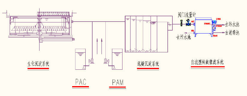RMF提標升級流程.jpg