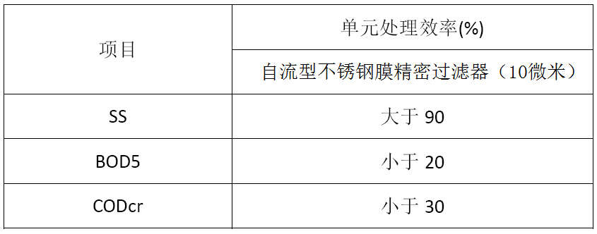 RMF不銹鋼膜過濾效率.jpg