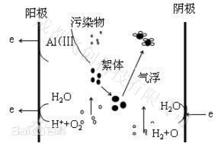 灰水電絮凝實(shí)驗(yàn)報(bào)告181122379.png