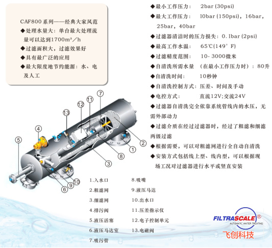 李俊林CAF800XIL型水動吸式自清洗過濾器在農(nóng)業(yè)行業(yè)的應(yīng)用193.png