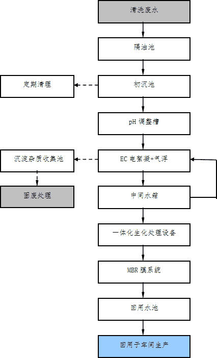 超聲波清洗廢水處理精簡163.png